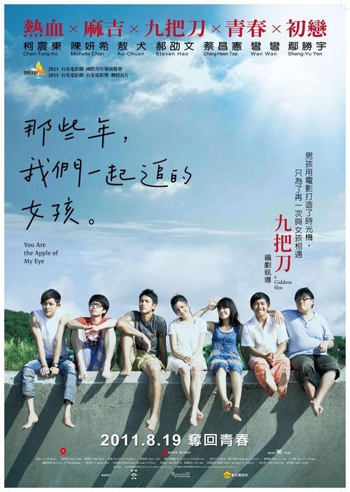 都柏林大学Finance Degree Certificate
